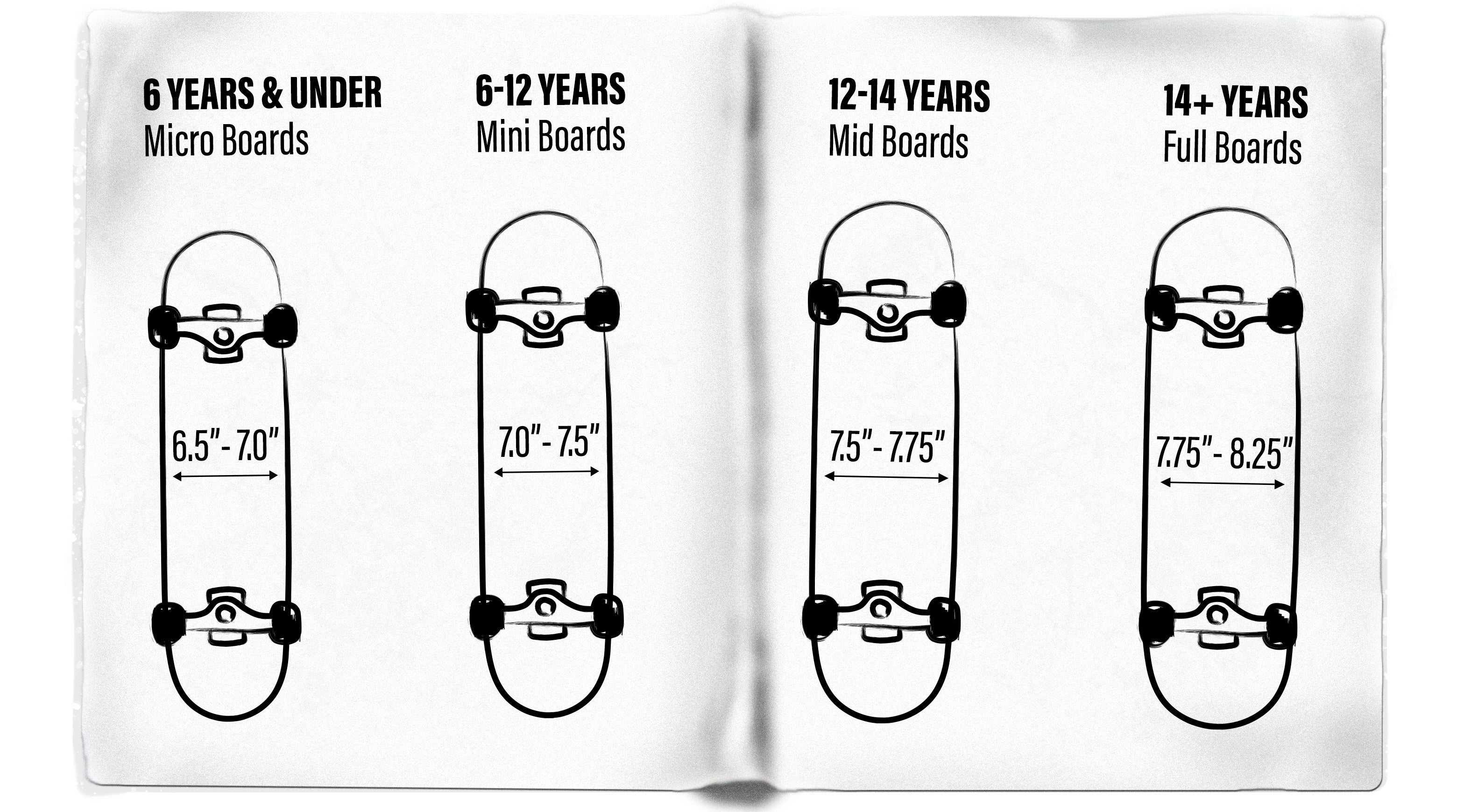 foot size skateboard deck